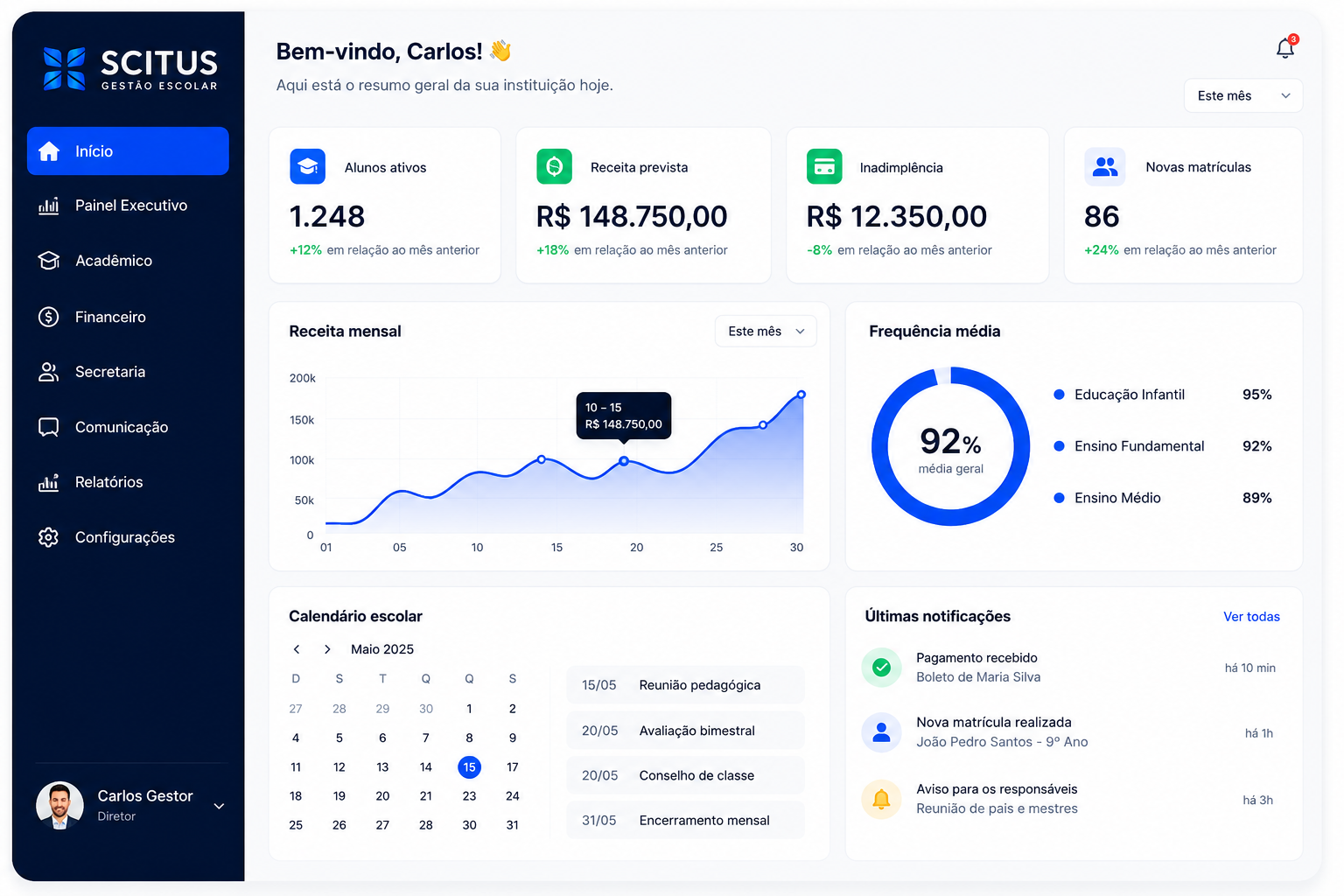 Dashboard da Plataforma SCITUS